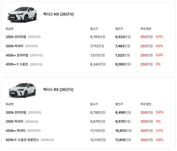 겟차 홈페이지 - 렉서스NX. 렉서스RX 할인율 캡쳐